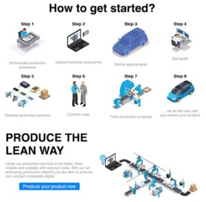 From prototype to lean production.