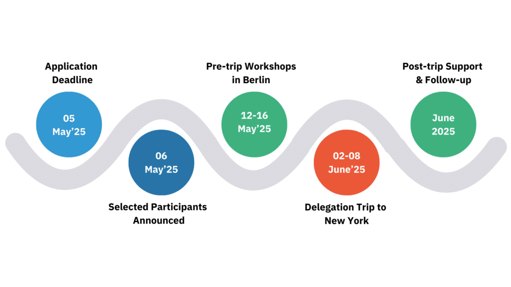 The timeline for the expansion program